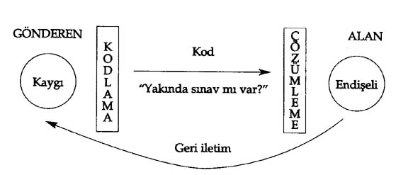 Milli Egitim Dergisi 150