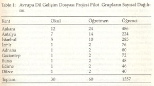 Milli Egitim Dergisi