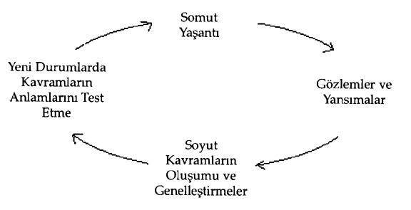 Milli E itim Dergisi 150